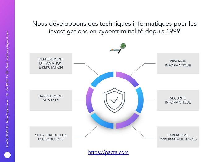 Protection des données relatives aux employés - Tarif détective privé