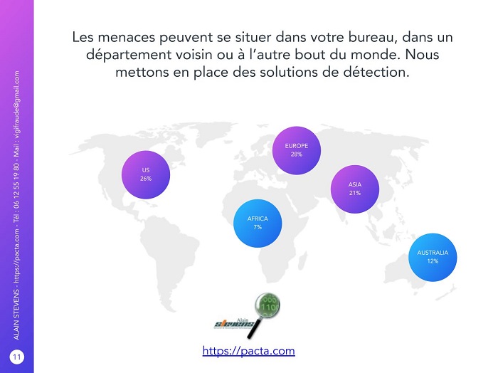 Tarif détective privé - blanchiment d'argent