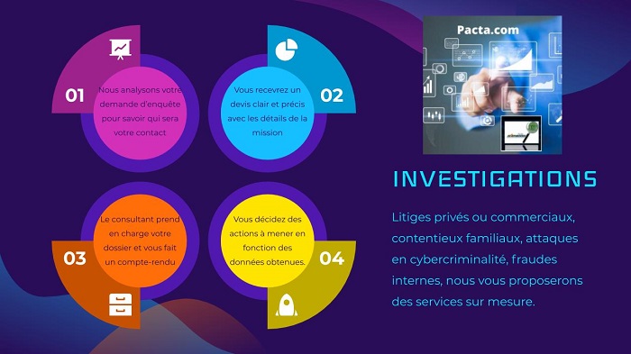 Tarif détective privé - intrusion dans les systèmes de sécurité